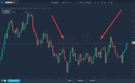 احراز هویت در صرافی کوینکس