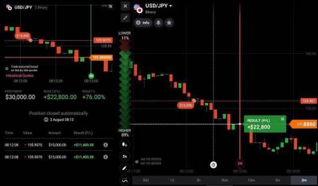 آموزش متاتریدر (MetaTrader)