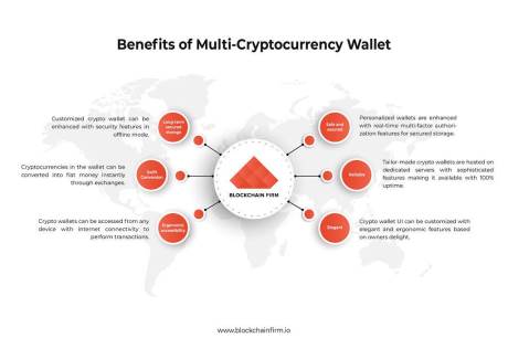 نحوه ثبت نام و واریز پول در OctaFX