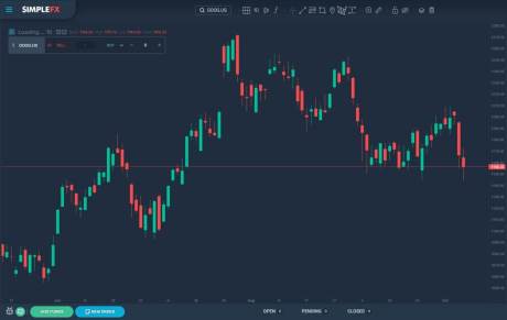 مزایا و معایب صرافی Bitbarg